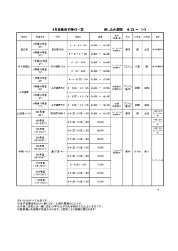 H27.6月募集住宅一覧表