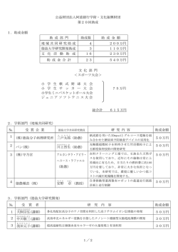 助成金額 助 成 部 門 助成数 助