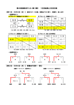 ＜高学年A＞ ＜低学年B＞ 気 高 桜ヶ丘 附 属 鳥 南 鳥 東 鳥 西 江 山
