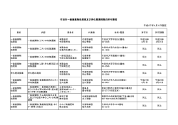 竹田市一般廃棄物処理業及び浄化槽清掃業の許可業者 平成27年4月1