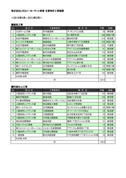 株式会社LIXILトーヨーサッシ商事 主要物件工事履歴 ＜2012年4月