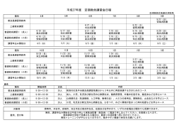 平成27年度 定期救命講習会日程