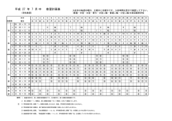 学科表 - 中津自動車学校