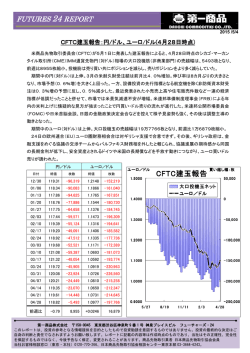 CFTC建玉報告