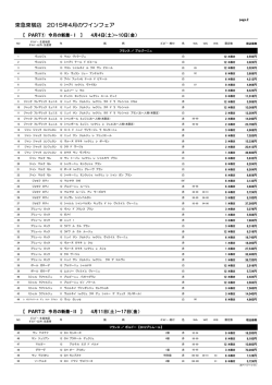 東急東横店 2015年4月のワインフェア