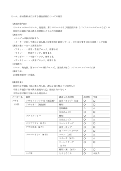 ビール、清涼飲料水に対する調査活動についての報告 〈調査活動内容
