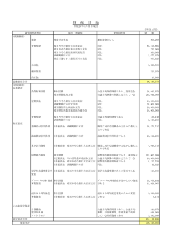 財産目録 - 公益財団法人埼玉県国際交流協会