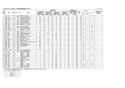 2015年Laserラジアル級ユース世界選  権代表選考ランキング as of