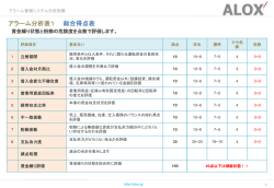 アラーム分析表1 総合得点表 - アロックスは企業評価のための目利き力