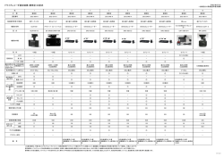 標準型 - 一般財団法人環境優良車普及機構