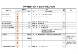 標準物質に関する整備計画及び実績