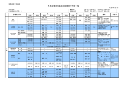 外来診療担当医及び診療受付時間一覧