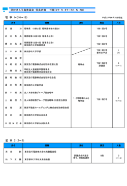 H27.6.1現在＞