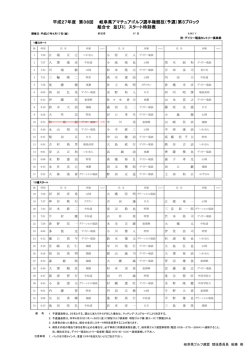 平成27年度 第38回 岐阜県アマチュアゴルフ