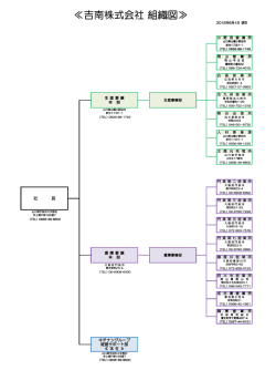 ≪吉南株式会社 組織図≫