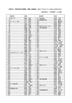 会社名 氏名 会社名 氏名 1 (株)トモ 勝田 具吉 51 (株)金魂 阿部 三男 2