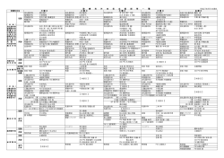 平成27年6月1日現在 消化器内科 清水雅仁 消化器内科 荒木寛司 消化