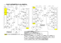 組合せ - 愛知県高等学校体育連盟 バスケットボール部 オフィシャルサイト