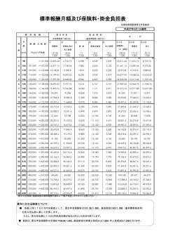 標準報酬月額及び保険料・掛金負担表
