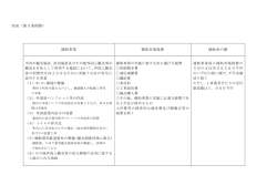 別表（第3条関係） 補助事業 補助対象経費 補助金の額