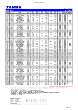 INDIA (FCL) インド(FCL)