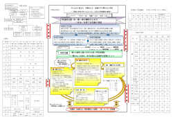 協 育 協 働 学校教育目標 知・徳・体の調和のとれた 「自分」を育てる児童