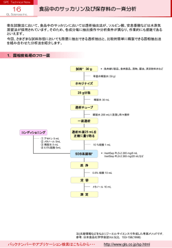 食品中のサッカリン及び保存料の一斉分析