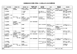 安芸高田市立可愛小学校いじめ防止のための年間計画