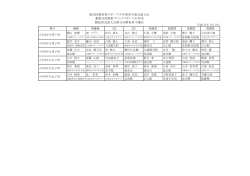 大会結果（入賞者一覧）