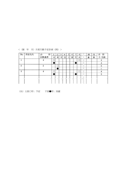 ＜（H 年 月）月度行動予定計画（例）＞ （注）上段  印：予定 下段  印：実績