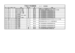 表彰の記録（5月）