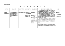 （内科）業務単価契約 - 北海道有朋高等学校