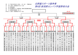 北野屋スポーツ旗争奪 第6回 新潟県センバツ学童野球大会