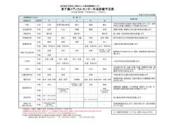 東千葉メディカルセンター外来診療予定表