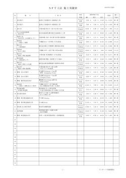 SFT工法 施工実績表 - アンダーパス技術協会