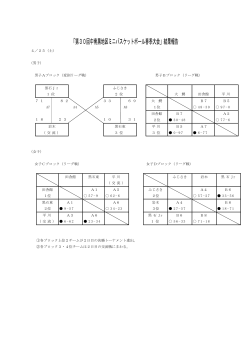 「第30回中南黒地区ミニバスケットボール春季大会」結果報告