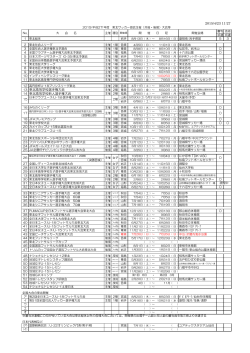 東北サッカー協会主催大会一覧