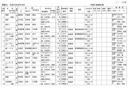 今帰仁家畜市場 開催日：平成27年06月16日