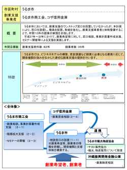 創業支援事業計画