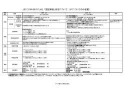 JSNDI 非破壊試験技術者の認証制度が変わります