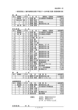一般社団法人 海洋会横浜支部（平成27～28年度）役員・委員候補（案）