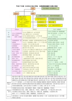 校務運営組織図/校務分掌