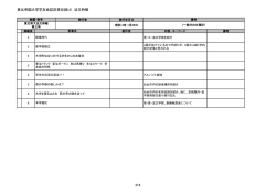東北帝国大学学友会誌記事目録(4) 法文時報 316
