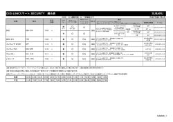 DIGI-LINKスマート SECURITY 適合表 SUBARU