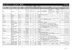 DIGI-LINKスマート SECURITY 適合表 TOYOTA