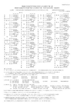市部要項（pdf） - 京都バスケットボール協会