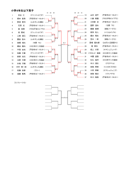 小学4年生以下男子 - 川口市テニス協会 公式