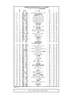 順 位 選手名 所 属 合 計 O I ＋ 3 1 佐藤 雅彦 ( エイチエス