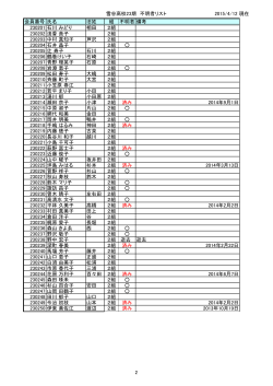 雪谷高校23期 不明者リスト 2015/4/12 現在 会員番号 氏名 旧姓 組