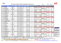 East Japan / PUSAN , TAIWAN , HONG KONG Service